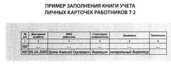 Вик образец заполнения. Журнал учета личных дел работников. Журнал регистрации личных карточек. Образец журнала ведения личных дел сотрудников.